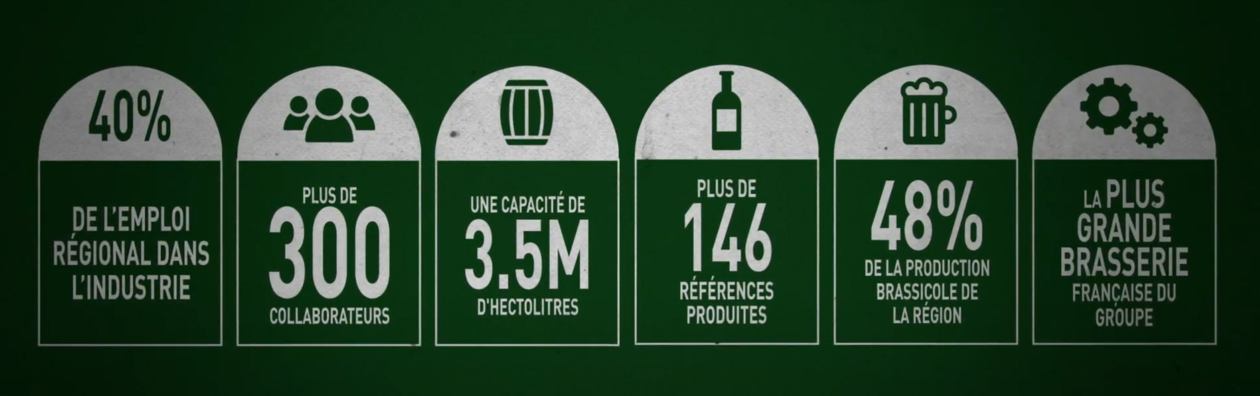 pelican_chiffres Chiffres clés brasserie du Pélican, Heineken